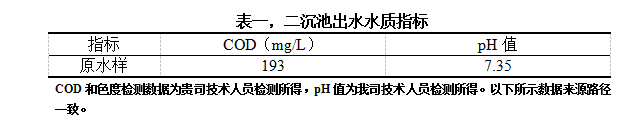 表一，二沉池出水水質(zhì)指標(biāo)